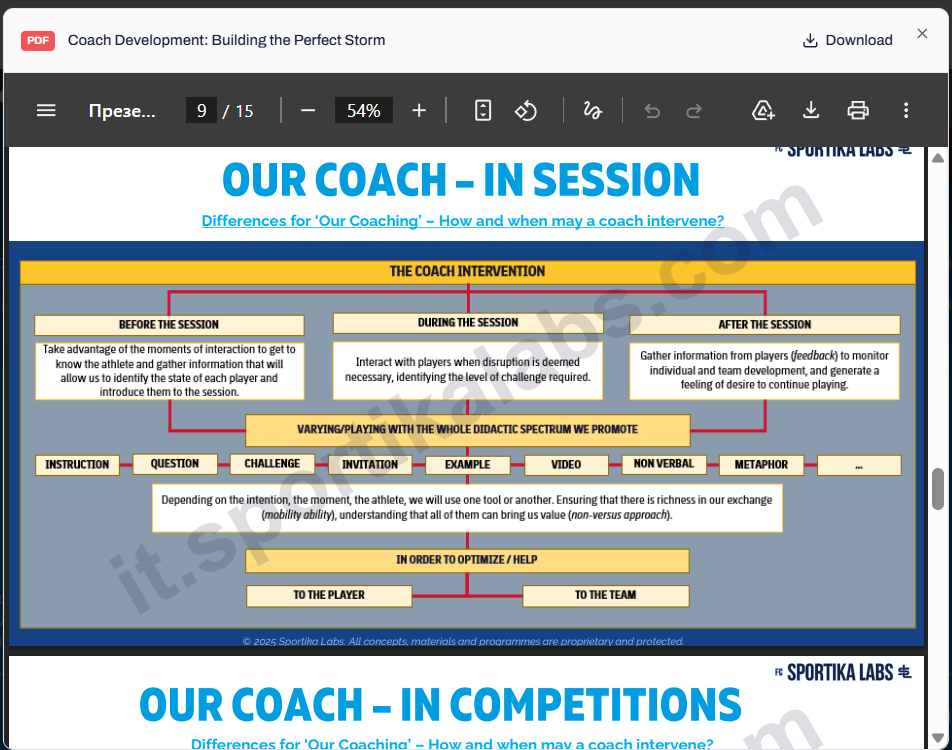 Coach development materials on session intervention and structure