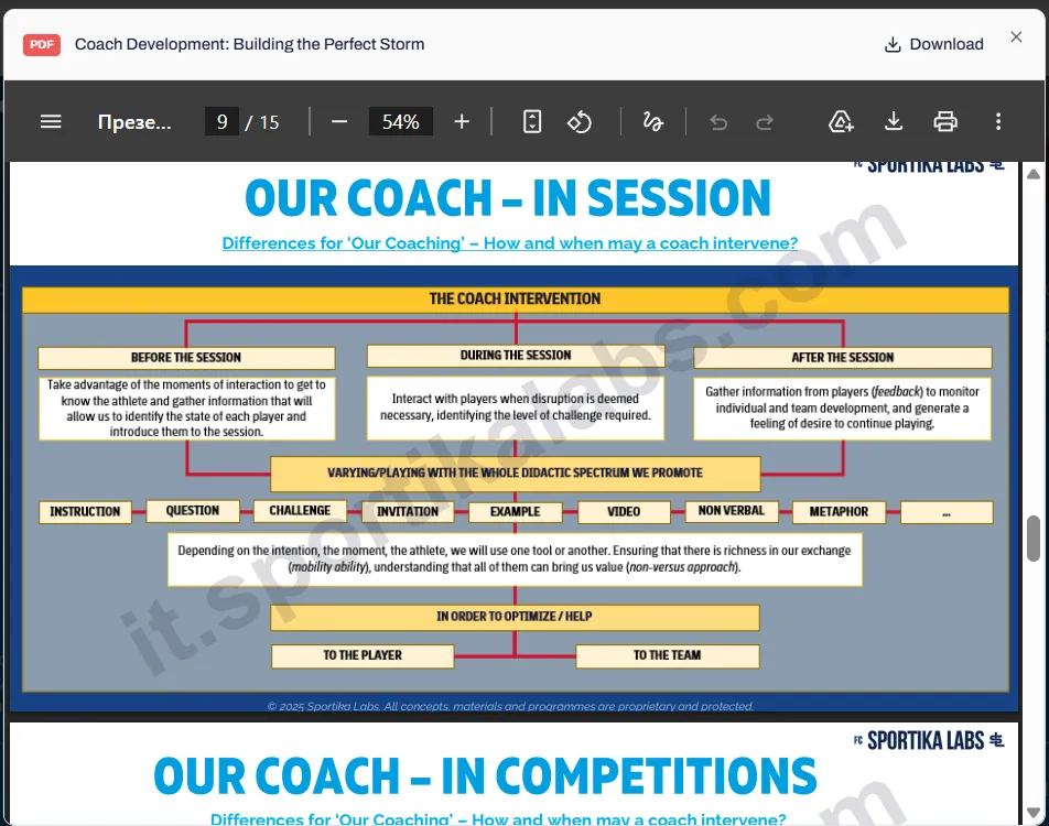 Coach development materials on session intervention and structure