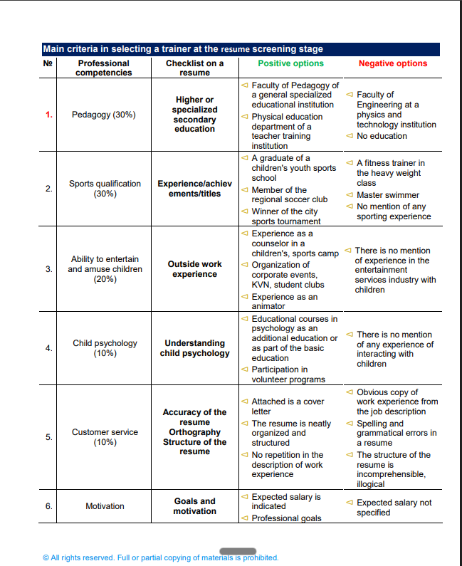 Coach screening criteria with positive and negative resume signals