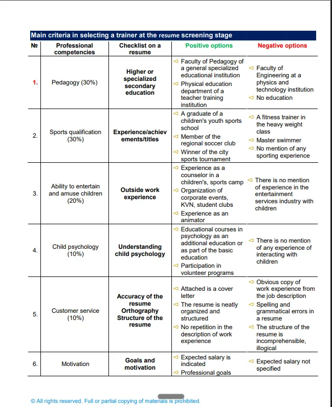 Coach screening criteria with positive and negative resume signals