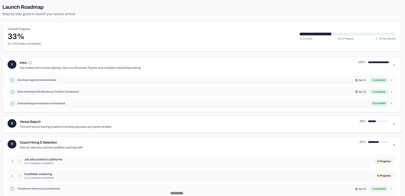 Launch Roadmap dashboard inside the platform with progress tracker