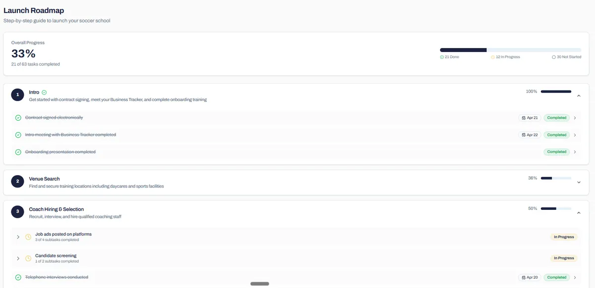 Launch Roadmap dashboard inside the platform with progress tracker