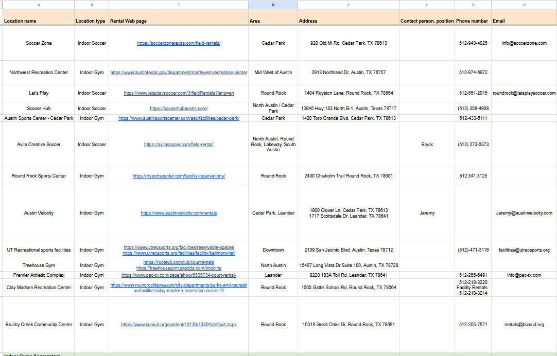 Filtered shortlist of selected Austin locations with rental URLs, addresses, and contacts