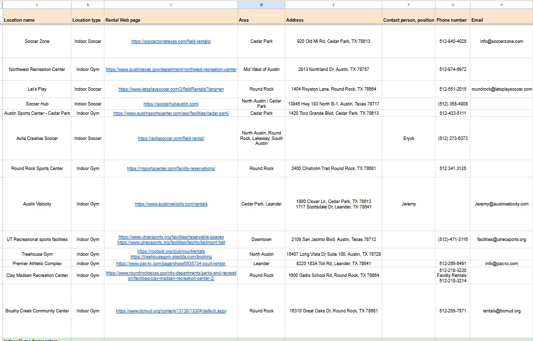 Filtered shortlist of selected Austin locations with rental URLs, addresses, and contacts